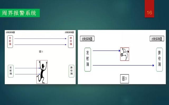 智能化弱电系统介绍，基础知识入门讲解