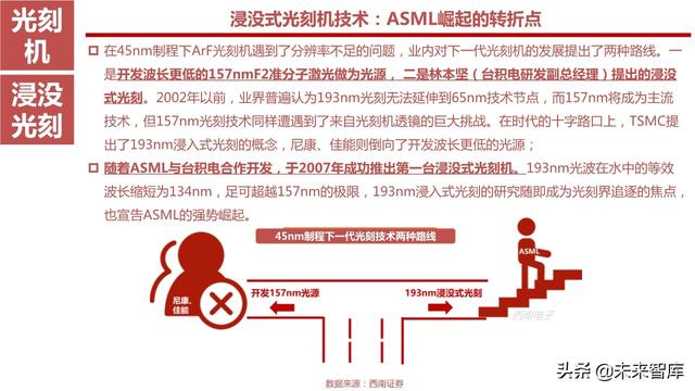 半导体设备产业链164页深度解析：详解半导体前道7大类设备