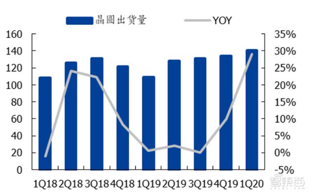 报告：美国出狠招斩华为芯片后路！中芯国际能否成最强备胎？