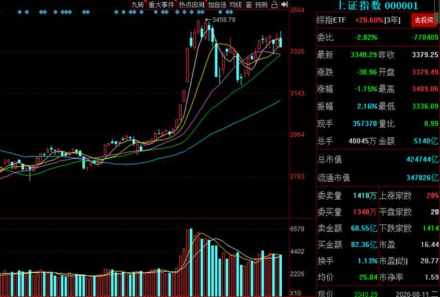 医药第一低位龙头！掌握全球领先技术，现股价仅5.3元，目标200元