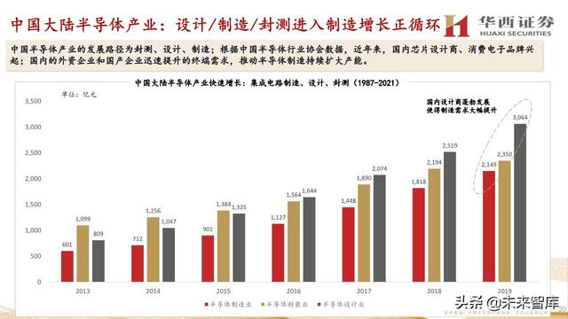 中微公司深度解析：国内半导刻蚀巨头，迈内生、外延平台化
