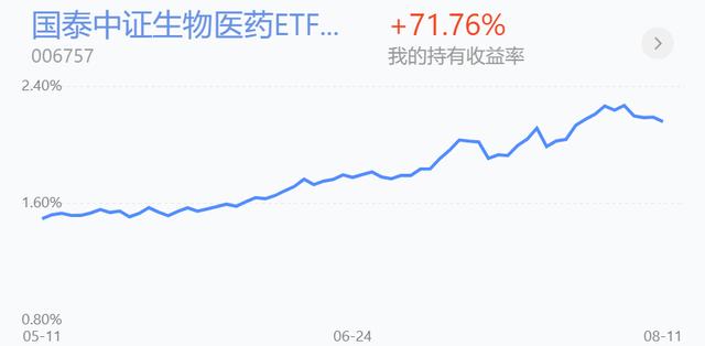 缩量探底回升，盘中科技表现为何强于医药？