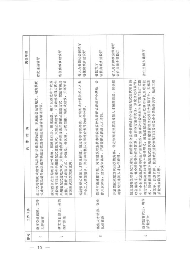 《河南省加快落實大力發展裝配式建筑支持政策的意見的通知》