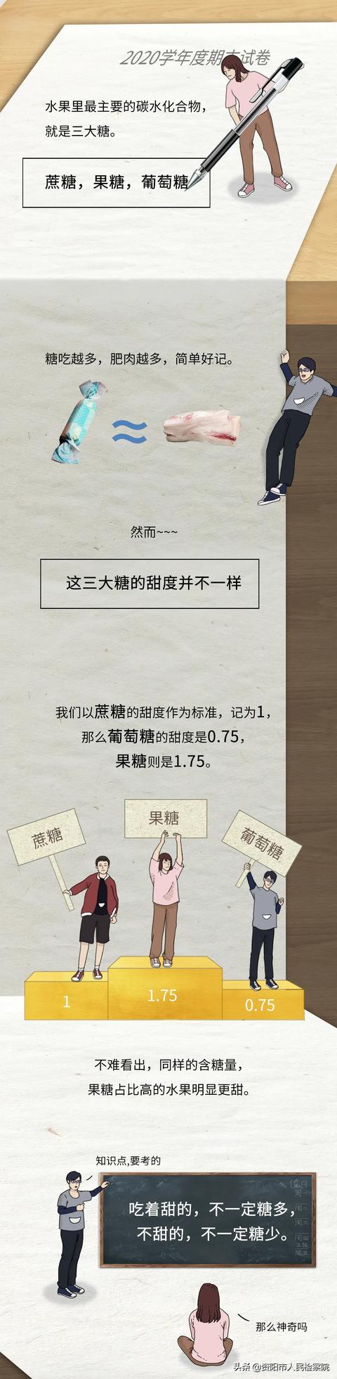 有哪些水果明明不甜，却很容易让人长胖？