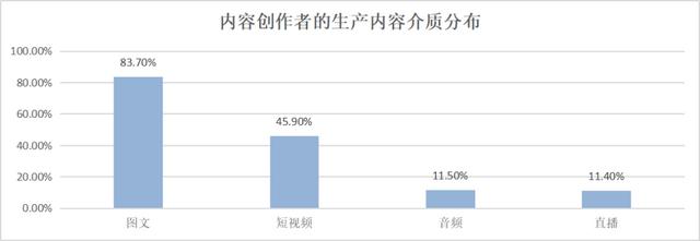 微博“撑腰”的绿洲，为什么火不起来？