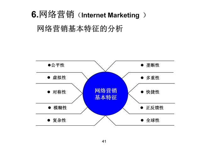 120页完整版，18种营销模式详解，果断收藏