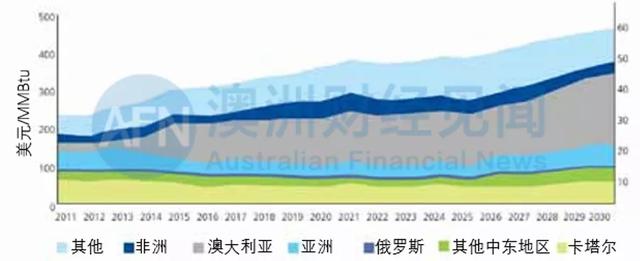 从绿党广告到维州州长力保“一带一路”看联邦政府与中澳贸易的战与不战