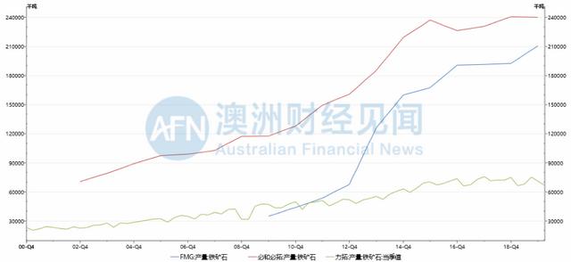 中澳僵局，铁矿石是否真的是一个筹码？