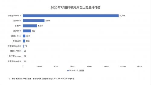 豪华纯电车型消费观察，小鹏P7等新势力后来居上