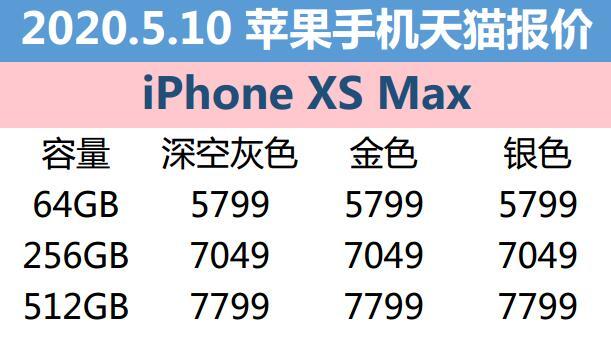 5月10日苹果报价：天猫iPhone 11低至4898元