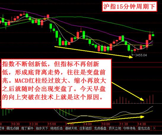 抄底技巧+逃顶技巧总结（干货）