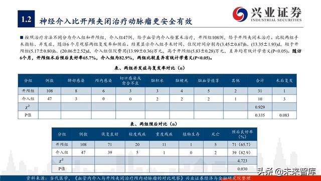 神经介入器械投资策略：百亿市场尚处起步期，国产替代潜力巨大
