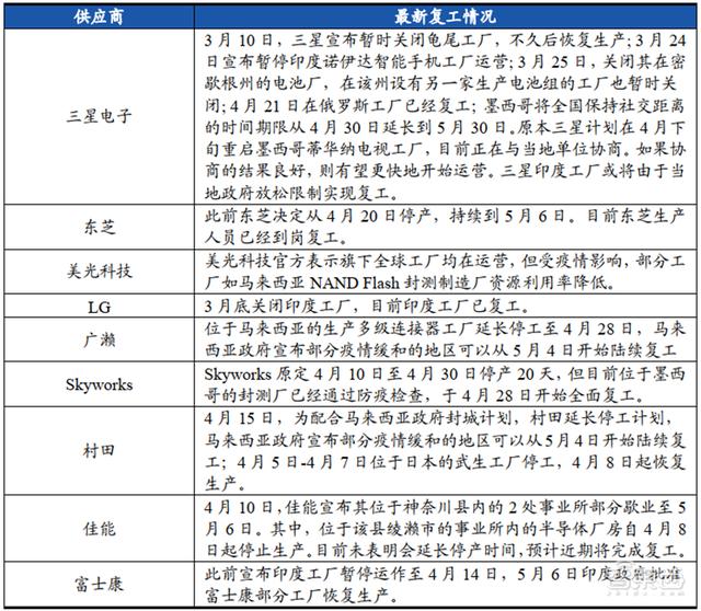 华为小米的至暗时刻已过！揭秘回暖反弹中的全球手机市场