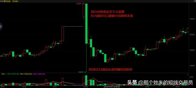 短线交易方法5：还不会止盈止损？看完这篇就够