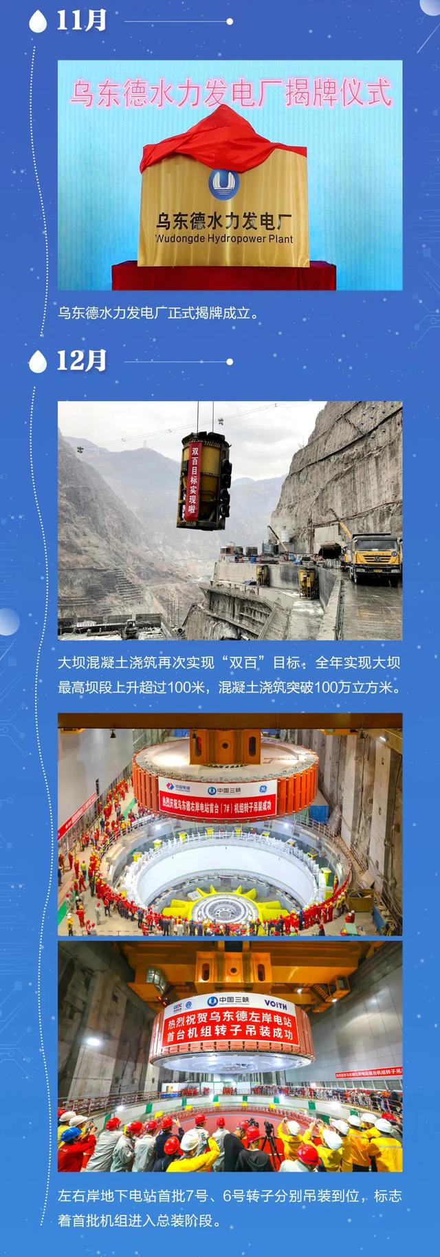 单机85万千瓦的乌东德水电站，投产了