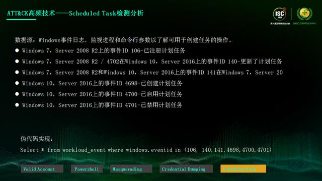 ISC 2020技术日丨 网络空间危机四伏，如何发现威胁的蛛丝马迹？