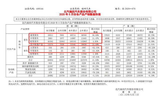 福田汽车讨债路漫漫 ：“神州系”地震后续 宝沃卖身抵债？