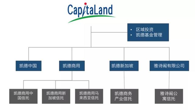 凯德模式解读：“地产开发+资本运作”玩转商业地产_城市综合体_商业地产_中国商业地产策划网