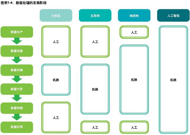 德勤釋出《全球人工智慧發展白皮書》，AI開啟全方位商業化程式