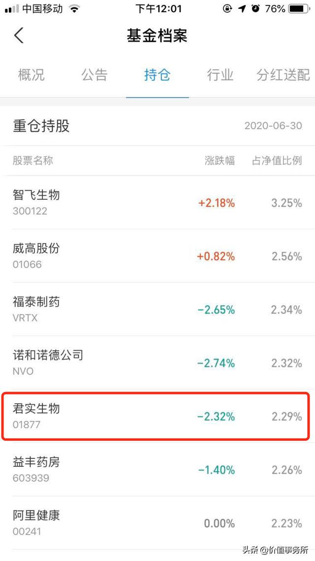 下一个恒瑞医药，君实生物，创新性和成长确定性最高的医药股之一