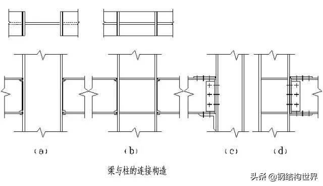 別再把構(gòu)件的拼接復(fù)雜化，那是在浪費(fèi)成本
