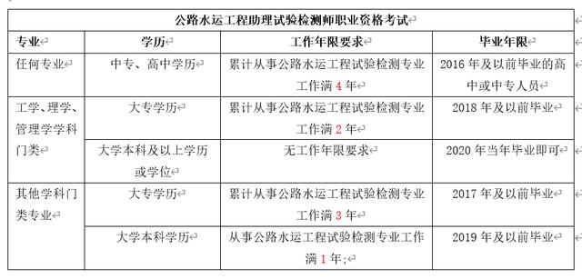 检测工程师报考条件_报考检测师的条件_检测工程师考试条件