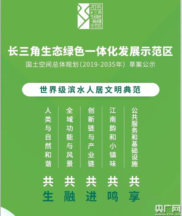 《长三角生态绿色一体化发展示范区总规草案公示，八成GDP将靠数字经济拉动》