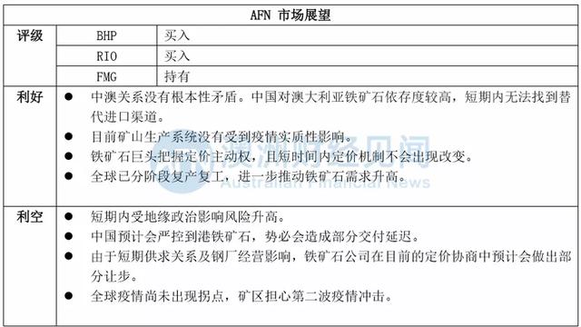 从绿党广告到维州州长力保“一带一路”看联邦政府与中澳贸易的战与不战