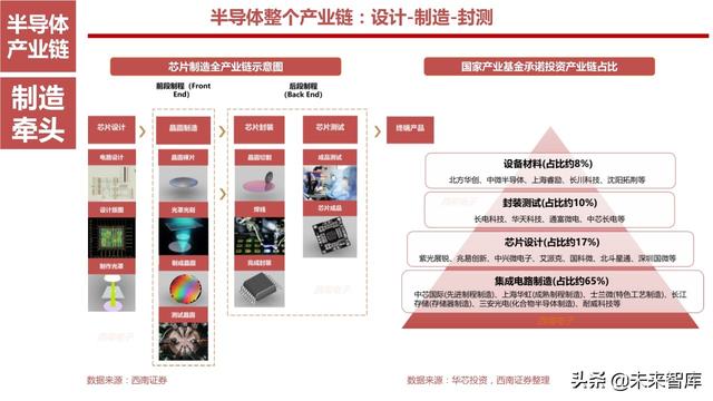 半导体设备产业链164页深度解析：详解半导体前道7大类设备