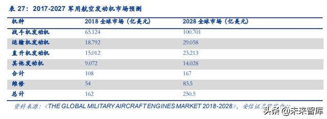航空發(fā)動(dòng)機(jī)產(chǎn)業(yè)深度研究與投資策略：飛機(jī)心臟，國(guó)之重器