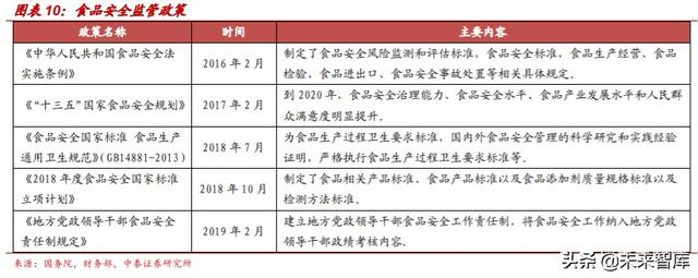 检测服务行业深度报告：政府+市场双重推动，助力行业迅速壮大