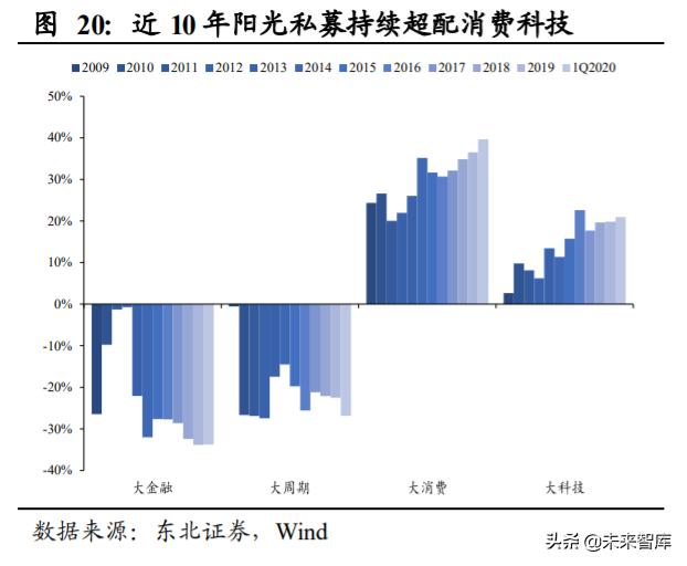 A股投資策略另類分析：A股慢牛持久戰的主力是哪些