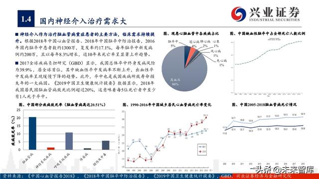 神经介入器械投资策略：百亿市场尚处起步期，国产替代潜力巨大
