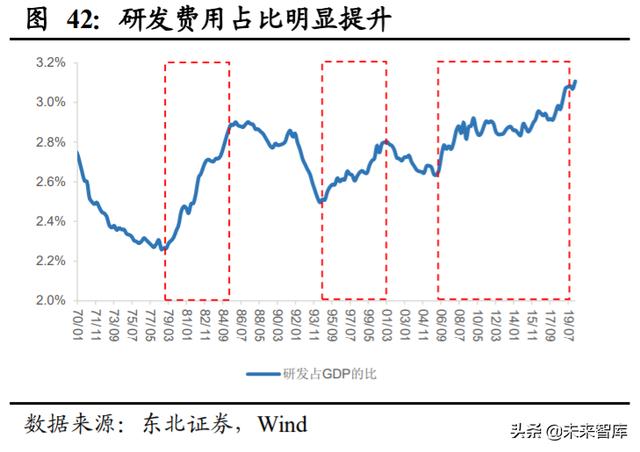 A股投資策略另類分析：A股慢牛持久戰的主力是哪些
