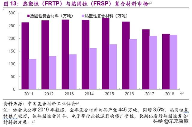 玻璃纤维行业专题报告：是周期还是成长