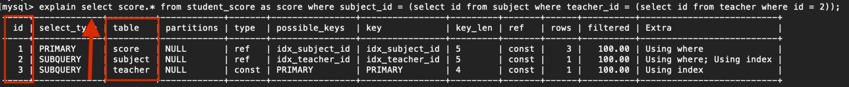 一张图彻底搞定MySQL的explain