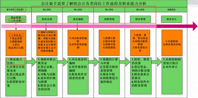 代理記賬流程圖(工商辦理營業執照流程圖)