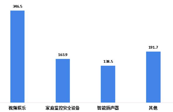 疫情下爆发式增长的20大行业现状和前景分析