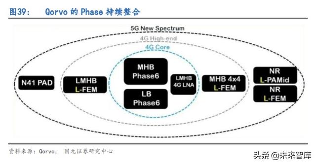 5G产业链专题报告：射频滤波器国产化机遇解析