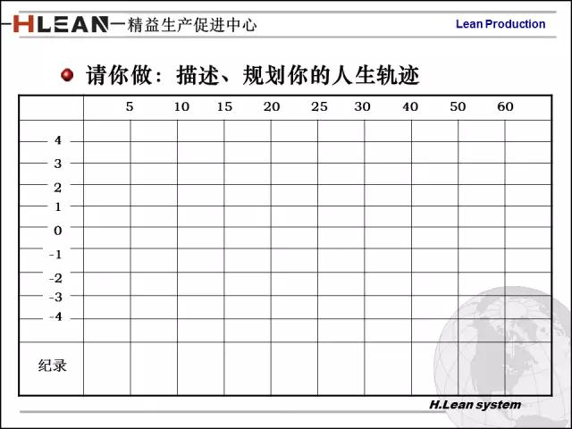 「精益学堂」日资企业精益班组长培训PPT精华版