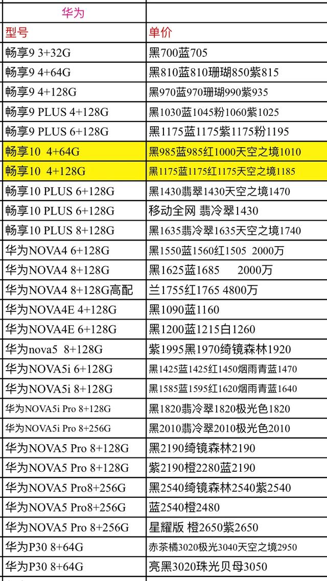 每天中国发行手机报价