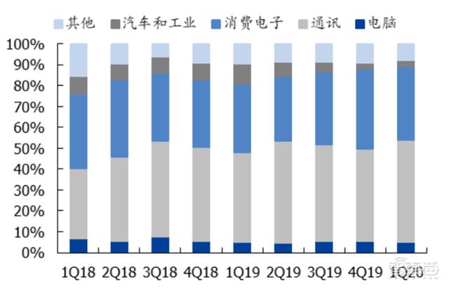 报告：美国出狠招斩华为芯片后路！中芯国际能否成最强备胎？