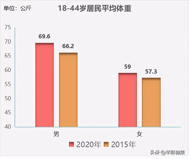 多高中等身高 友邦知识网