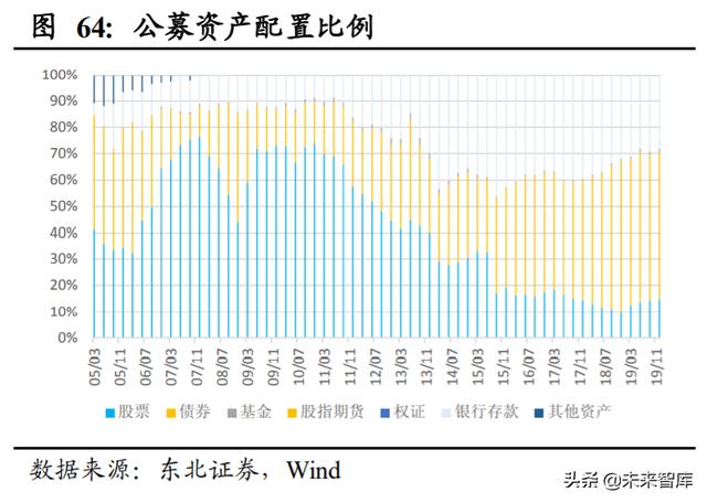 A股投資策略另類分析：A股慢牛持久戰的主力是哪些
