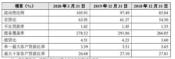 贵阳银行不良贷款额、不良贷款率双升背后：资产质量存隐忧