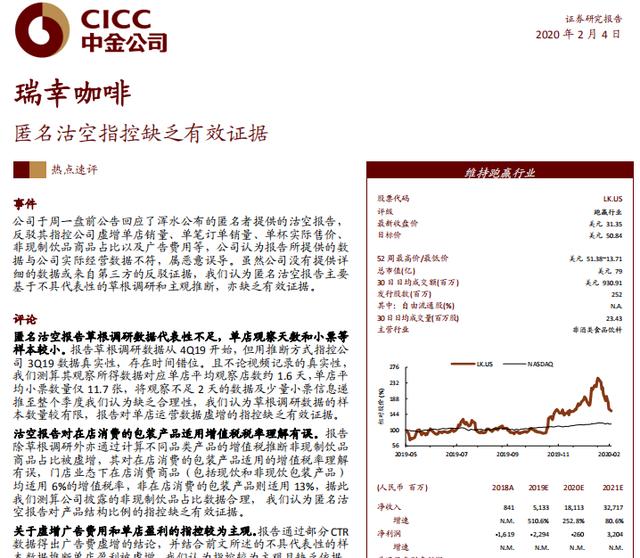 中金“踩雷”瑞幸：同船、唱多、背书 是怎样的责任担当？