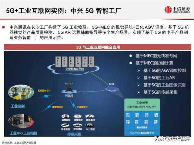 2020全球5G和新基建产业展望及投资机会分析