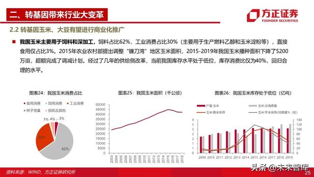 种子行业深度报告：重视粮食安全，抓住转基因投资主线