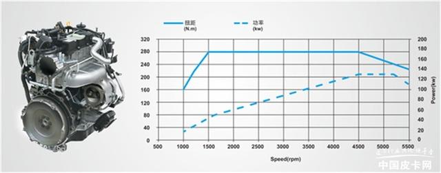 多款经典车型将回归 8万元工具型皮卡升温