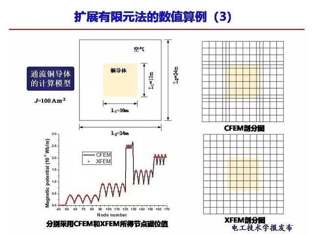 西安交大段娜娜副教授：高温超导交流电缆的电流数值计算新方法